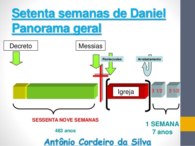 70 SEMANAS DE DANIEL