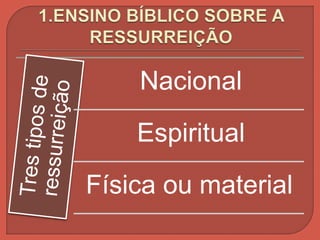 Nacional
Espiritual
Física ou material
 
