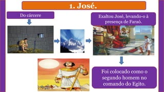 1. José.
Do cárcere Exaltou José, levando-o à
presença de Faraó.
Foi colocado como o
segundo homem no
comando do Egito.
 