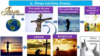 2. Deus enviou Jesus.
Ter o perdão dos
nossos pecados
Acesso
irrestrito á
Deus
CREEM REJEITAM
Tem seus
pecados
perdoados
Tem a
condenação
eterna
Por meio do seu
sangue/sacrifício
Veio ao mundo
 