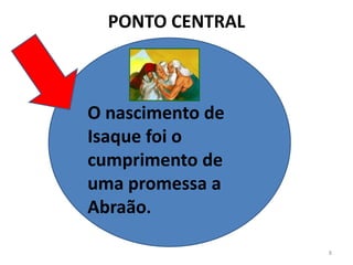 PONTO CENTRAL
O nascimento de
Isaque foi o
cumprimento de
uma promessa a
Abraão.
8
 