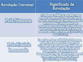 Lição 13- Relacionamento com Deus