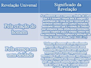 Lição 13- Relacionamento com Deus