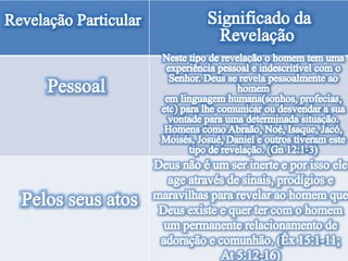 Lição 13- Relacionamento com Deus