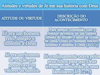 Lição 13- Relacionamento com Deus