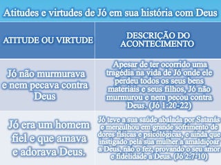 Lição 13- Relacionamento com Deus