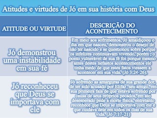 Lição 13- Relacionamento com Deus