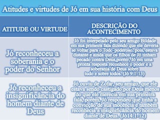 Lição 13- Relacionamento com Deus