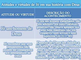 Lição 13- Relacionamento com Deus