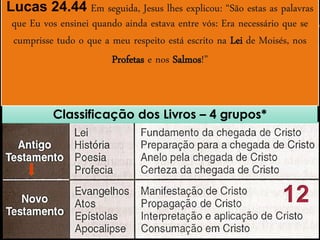 12
Lc 22. 20 Da mesma maneira, depois de cear, pegou o cálice, explicando: “Este cálice significa a nova
aliança no meu sangue, derramado em vosso benefício.
Hb 9.15 Exatamente por esse motivo, Cristo é o Mediador de uma Nova Aliança para que todos aqueles que são
chamados recebam a Promessa da herança eterna, visto que Ele morreu como resgate por todas as transgressões
cometidas durante o período em que vigorava a primeira aliança.
Classificação dos Livros – 4 grupos*
12
Lucas 24.44 Em seguida, Jesus lhes explicou: “São estas as palavras
que Eu vos ensinei quando ainda estava entre vós: Era necessário que se
cumprisse tudo o que a meu respeito está escrito na Lei de Moisés, nos
Profetas e nos Salmos!”
 