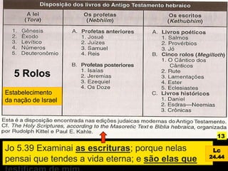 13
5 Rolos
Estabelecimento
da nação de Israel
Jo 5.39 Examinai as escrituras; porque nelas
pensai que tendes a vida eterna; e são elas que
Lc
24.44
 