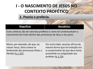 I - O NASCIMENTO DE JESUS NO
CONTEXTO PROFÉTICO
Pr. Moisés Sampaio de Paula 13
1. Poesia e profecia.
Magnificat Benedictus
Esses cânticos são de natureza profética e como tal contextualizam o
nascimento de Cristo dentro das promessas de Deus a seu povo.
Maria, por exemplo, diz que, ao
nascer Jesus, Deus estava se
lembrando das promessas feitas a
Abraão (Lc 1.55).
Por outro lado, zacarias afirma da
mesma forma que tal visitação era
o cumprimento do que deus havia
prometido na antiguidade aos
profetas (lc 1.70).
 