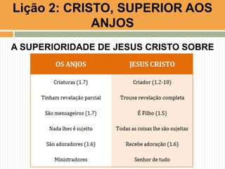 Lição 2: CRISTO, SUPERIOR AOS
ANJOS
A SUPERIORIDADE DE JESUS CRISTO SOBRE
OS ANJOS

 