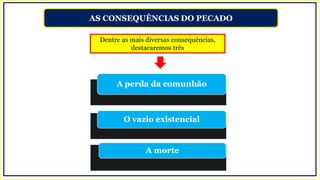 AS CONSEQUÊNCIAS DO PECADO
Dentre as mais diversas consequências,
destacaremos três
A perda da comunhão
O vazio existencial
A morte
 