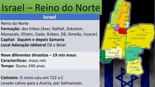 Israel – Reino do Norte
Israel
Reino do Norte
Formação: dez tribos (Aser, Naftali, Zebulom,
Manassés, Efraim, Gade, Rúben, Dã, Simeão, Issacar)
Capital: Siquém e depois Samaria
Local Adoração Idólatral Dã e Betel
Nove diferentes dinastias – 19 reis maus
Caracteríticas: maus reis
Tempo: Durou 240 anos
Cativeiro: O reino caiu em 722 a.C
Levado cativo para a Assíria, por Salmanezer.
 