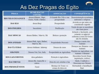 As Dez Pragas do Egito

 