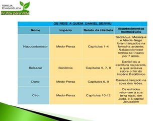 Lição 39   Integridade em tempos de crise