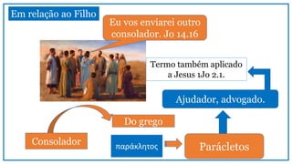 Em relação ao Filho
Eu vos enviarei outro
consolador. Jo 14.16
Consolador
Do grego
Parácletosπαράκλητος
Ajudador, advogado.
Termo também aplicado
a Jesus 1Jo 2.1.
 