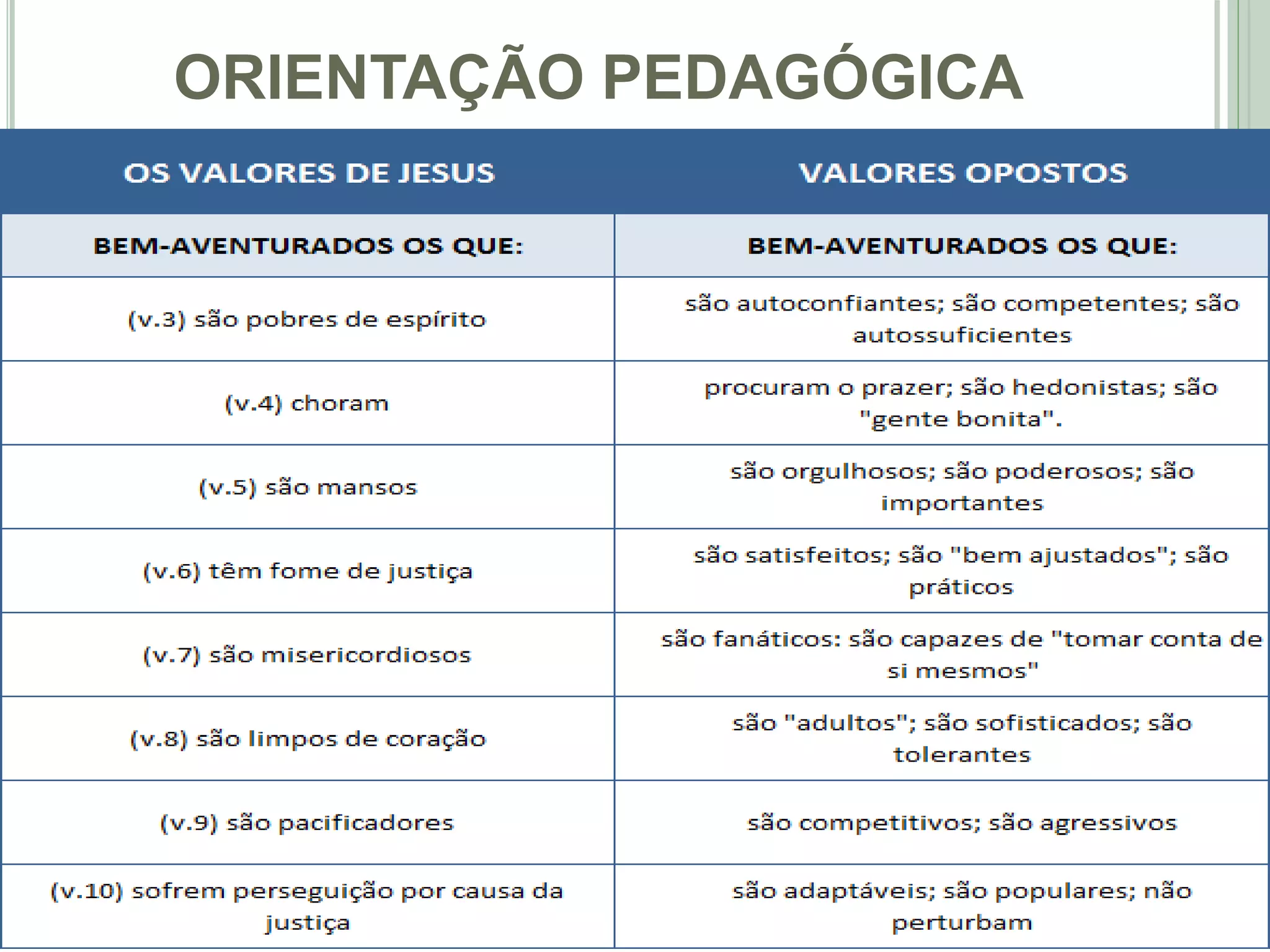 ORIENTAÇÃO PEDAGÓGICA
6
 