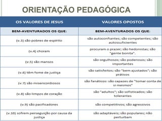 ORIENTAÇÃO PEDAGÓGICA
6
 