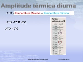 Menor inclinação dos raios solares