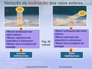 Variação da inclinação dos raios solaresMaior inclinação dos raios solares
