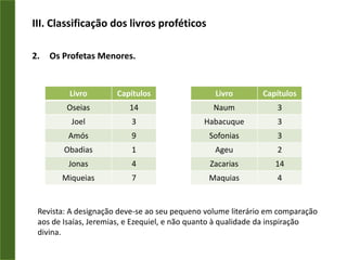 III. Classificação dos livros proféticosOs Profetas Menores.Revista: A designação deve-se ao seu pequeno volume literário em comparação aos de Isaías, Jeremias, e Ezequiel, e não quanto à qualidade da inspiração divina.