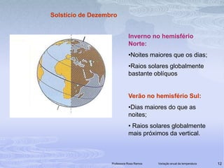 Professora Rosa RamosVariação anual da temperatura10Solstício de JunhoVerão no hemisfério Norte:Dias maiores que as noites;