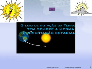 Professora Rosa RamosVariação anual da temperatura7
