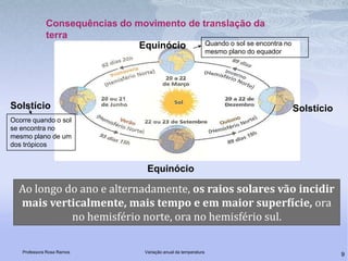 Faz-se de oeste para este.É responsável por:Sucessão das estações do ano;