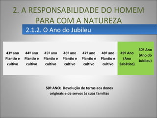 2. A RESPONSABILIDADE DO HOMEM
PARA COM A NATUREZA
2.1.2. O Ano do Jubileu2.1.2. O Ano do Jubileu
43º ano
Plantio e
cultivo
44º ano
Plantio e
cultivo
45º ano
Plantio e
cultivo
46º ano
Plantio e
cultivo
47º ano
Plantio e
cultivo
48º ano
Plantio e
cultivo
49º Ano
(Ano
Sabático)
50º Ano
(Ano do
Jubileu)
50º ANO: Devolução de terras aos donos
originais e de servos às suas famílias
 