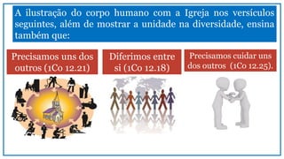 A ilustração do corpo humano com a Igreja nos versículos
seguintes, além de mostrar a unidade na diversidade, ensina
também que:
Precisamos uns dos
outros (1Co 12.21)
Diferimos entre
si (1Co 12.18)
Precisamos cuidar uns
dos outros (1Co 12.25).
 