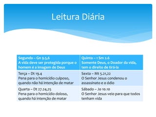 Segunda – Gn 9.5,6
A vida deve ser protegida porque o
homem é a imagem de Deus
Quinta – 1 Sm 2.6
Somente Deus, o Doador da vida,
tem o direito de tirá-la
Terça – Dt 19.4
Pena para o homicídio culposo,
quando não há intenção de matar
Sexta – Mt 5.21,22
O Senhor Jesus condenou o
assassinato e o ódio
Quarta – Dt 27.24,25
Pena para o homicídio doloso,
quando há intenção de matar
Sábado – Jo 10.10
O Senhor Jesus veio para que todos
tenham vida
Leitura Diária
 