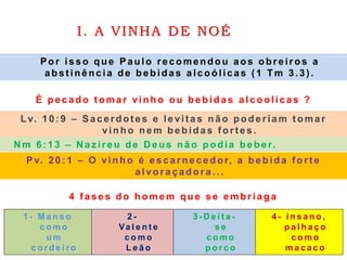 I. A VINHA DE NOÉ
Por isso que Paulo recomendou aos obreiros a
abstinência de bebidas alcoólicas (1 Tm 3.3).
É pecado tomar vinho ou bebidas alcoolicas ?
Lv. 10:9 – Sacerdot es e levit as não poderiam t omar
vinho nem bebidas f ort es.
N m 6 : 1 3 – N az ireu de D eus n ã o podia beber.
Pv. 20: 1 – O vinho é e s c a rne c e dor, a be bida f ort e
alvoraçadora ...
4 fases do homem que se embriaga
2 -
Va l e n t e
c o m o
L e ã o
1 - M a n s o
c o m o
u m
c o r d e i r o
3 - D e i t a -
s e
c o m o
p o r c o
4 - i n s a n o ,
p a l h a ç o
c o m o
m a c a c o
 