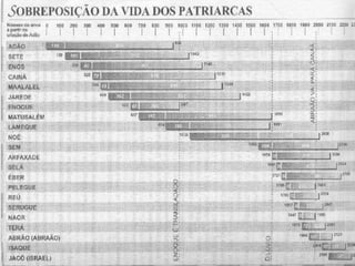 III. CUMPRE-SE A MALDIÇÃO DE
CANAÃ
 