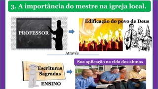 3. A importância do mestre na igreja local.
PROFESSOR
Edificação do povo de Deus
Através
Sua aplicação na vida dos alunos
Escrituras
Sagradas
ENSINO
 