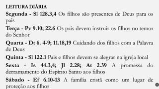 Segunda - Sl 128.3,4 Os filhos são presentes de Deus para os
pais
Terça - Pv 9.10; 22.6 Os pais devem instruir os filhos no temor
do Senhor
Quarta - Dt 6. 4-9; 11.18,19 Cuidando dos filhos com a Palavra
de Deus
Quinta - Sl 122.1 Pais e filhos devem se alegrar na igreja local
Sexta - Is 44.3,4; Jl 2.28; At 2.39 A promessa do
derramamento do Espírito Santo aos filhos
Sábado - Ef 6.10-13 A família cristã como um lugar de
proteção aos filhos
LEITURA DIÁRIA
4
 