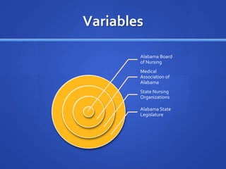 Variables