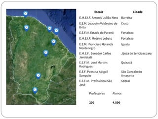 Escola Cidade
E.M.E.I.F. Antonio Julião Neto Barreira
E.E.M. Joaquim Valdevino de
Brito
Crato
E.E.F.M. Estado do Paraná Fortaleza
E.M.E.I.F. Moteiro Lobato Fortaleza
E.E.M. Francisco Holanda
Montenegro
Iguatu
E.M.E.F. Senador Carlos
Jereissati
Jijoca de Jericioacoara
E.E.F.M. José Martins
Rodrigues
Quixadá
E.E.F. Poestisa Abigail
Sampaio
São Gonçalo do
Amarante
E.E.F.M. Profissional São
José
Sobral
Professores Alunos
200 4.500
 