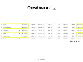 Crowd marketing
Март 2015
Lp-up.com
 
