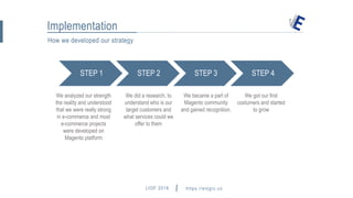 LIOF 2016 https://elogic.co
How we developed our strategy
Implementation
STEP 1 STEP 2 STEP 3 STEP 4
We analyzed our strength
the reality and understood
that we were really strong
in e-commerce and most
e-commerce projects
were developed on
Magento platform
We did a research, to
understand who is our
target customers and
what services could we
offer to them
We became a part of
Magento community
and gained recognition.
We got our first
costumers and started
to grow
hey@elogic.co
 