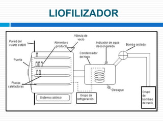 LIOFILIZADOR 
 