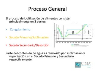 Proceso General
El proceso de Liofilización de alimentos consiste
principalmente en 3 partes:
• Congelamiento
• Secado Primario/Sublimación
• Secado Secundario/Desorción
Parte del contenido de agua es removido por sublimación y
vaporización en el Secado Primario y Secundario
respectivamente.
 