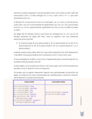 .LuísPintoSalema|ESMTG|2010*2011
elementos vocálicos passassem a ser pronunciados como I, isto é como um Iota. Assim são
pronunciados como I os falsos ditongos OI, οι e EI, ει, bem como o YI , υι, que soam
exatamente como um I.
O ditongo OY, ου pronuncia-se como um U português, Lulu, ou como um OU francês em
Joujou, bijou, vous, etc. Como exemplos em grego temos: µου, σου, του, τους, pronunciados
como mu, su, tu e tus, respectivamente, significando mou meu, sou teu, tou dele, tous deles
ou delas.
Em grego não há ditongos como os que temos em português boi, fui, vou, cai vai. Os
ditongos aparentes em grego são falsos, como os seguintes, com suas respectivas
pronúncias entre colchetes:
• AI ai [pronunciado É], EI ei [pronunciado I], AY au [pronunciado AV ou EF], EY eu
[pronunciado EV ou EF], OI oi [pronunciado I], OY ou ου [pronunciado U], YI ui υι
[pronunciado I].
A grande surpresa é que o Βήτα, Beta, B, β , que é lido atualmente como VITA. Representa o
V de VINHO. Transcreveremos Ββ como B, mas leremos como V, como o B em russo.
O nosso verdadeiro B, de BOLA, como vimos, é representado pela consoante dupla ΜΠ, µπ
e também transcrito sempre como MP.
O Σίγµα, Sigma, nunca se pronuncia como Z, nem entre vogais, nem no final das palavras e
equivale a um Ç ou duplo SS, como um S espanhol.
Os quadros que se seguem apresentam algumas das particularidades da pronúncia do
grego. Ao longo do ano, terá a oportunidade de ir aperfeiçoando a pronúncia, portanto,
não se detenha no estudo dos pormenores.
Vogais duplas Consoantes duplas
αι = e, como em Évora - αίµα
οι = i, como em igreja - οικογένεια
υι = i, como em igreja - υιός
ει = i, como em igreja - είµαι
ου = u, como em uva - ουρανός
αυ = af como em afta - αυτί, ou
como av em ave - αυγό
ευ = ef como em efémero - εύκολο, ou
como ev em evolução - Εύα
µπ = b como em bola - µπαµπάς
ντ = d como em dado ντύνω
 