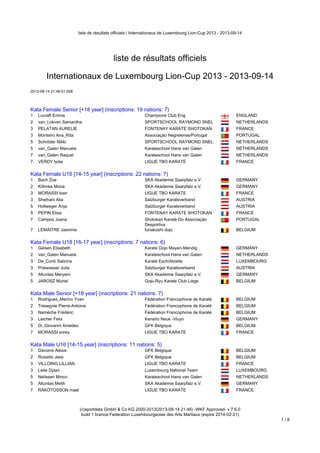 liste de résultats officiels / Internationaux de Luxembourg Lion-Cup 2013 - 2013-09-14
(c)sportdata GmbH & Co KG 2000-2013(2013-09-14 21:46) -WKF Approved- v 7.6.0
build 1 licence:Federation Luxembourgeoise des Arts Martiaux (expire 2014-02-21)
1 / 8
liste de résultats officiels
Internationaux de Luxembourg Lion-Cup 2013 - 2013-09-14
2013-09-14 21:46:51:058
Kata Female Senior [+18 year] (inscriptions: 19 nations: 7)
Kata Female Senior [+18 year] (inscriptions: 19 nations: 7)
1 Lucraft Emma Champions Club Eng ENGLAND
2 van_Lokven Samantha SPORTSCHOOL RAYMOND SNEL NETHERLANDS
3 PELATAN AURELIE FONTENAY KARATE SHOTOKAN FRANCE
3 Monteiro Ana_Rita Associação Negrelense/Portugal PORTUGAL
5 Schröder Nikki SPORTSCHOOL RAYMOND SNEL NETHERLANDS
5 van_Galen Manuela Karateschool Hans van Galen NETHERLANDS
7 van_Galen Raquel Karateschool Hans van Galen NETHERLANDS
7 VERDY lydie LIGUE TBO KARATE FRANCE
Kata Female U16 [14-15 year] (inscriptions: 22 nations: 7)
Kata Female U16 [14-15 year] (inscriptions: 22 nations: 7)
1 Bach Zoe SKA Akademie Saarpfalz e.V. GERMANY
2 Köhnke Mona SKA Akademie Saarpfalz e.V. GERMANY
3 MORASSI loan LIGUE TBO KARATE FRANCE
3 Sheihani Alia Salzburger Karateverband AUSTRIA
5 Hollweger Anja Salzburger Karateverband AUSTRIA
5 PEPIN Elisa FONTENAY KARATE SHOTOKAN FRANCE
7 Campos Joana Shotokan Karaté-Do Associação
Desportiva
PORTUGAL
7 LEMAITRE Jasmine funakoshi dojo BELGIUM
Kata Female U18 [16-17 year] (inscriptions: 7 nations: 6)
Kata Female U18 [16-17 year] (inscriptions: 7 nations: 6)
1 Geisen Elisabeth Karate Dojo Mayen-Mendig GERMANY
2 van_Galen Manuela Karateschool Hans van Galen NETHERLANDS
3 De_Conti Sabrina Karaté Esch/Alzette LUXEMBOURG
3 Priewasser Julia Salzburger Karateverband AUSTRIA
5 Altuntas Meryem SKA Akademie Saarpfalz e.V. GERMANY
5 JAROSZ Muriel Goju-Ryu Karate Club Liege BELGIUM
Kata Male Senior [+18 year] (inscriptions: 21 nations: 7)
Kata Male Senior [+18 year] (inscriptions: 21 nations: 7)
1 Rodriguez_Merino Yvan Fédération Francophone de Karaté BELGIUM
2 Tresegnie Pierre-Antoine Fédération Francophone de Karaté BELGIUM
3 Namèche Frédéric Fédération Francophone de Karaté BELGIUM
3 Leicher Felix Kensho Neuk.-Vluyn GERMANY
5 Di_Giovanni Amedeo GFK Belgique BELGIUM
7 MORASSI sorey LIGUE TBO KARATE FRANCE
Kata Male U16 [14-15 year] (inscriptions: 11 nations: 5)
Kata Male U16 [14-15 year] (inscriptions: 11 nations: 5)
1 Davoine Alexis GFK Belgique BELGIUM
2 Rosiello Jess GFK Belgique BELGIUM
3 VILLOING LILLIAN LIGUE TBO KARATE FRANCE
3 Leite Dylan Luxembourg National Team LUXEMBOURG
5 Nelissen Minco Karateschool Hans van Galen NETHERLANDS
5 Altuntas Melih SKA Akademie Saarpfalz e.V. GERMANY
7 RAKOTOSSON mael LIGUE TBO KARATE FRANCE
 