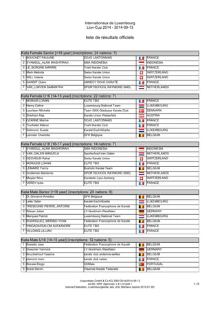 Internationaux de Luxembourg 
Lion-Cup 2014 - 2014-09-13 
liste de résultats officiels 
(c)sportdata GmbH & Co KG 2000-2014(2014-09-13 
23:26) -WKF Approved- v 8.1.0 build 1 
licence:Federation_Luxembourgeoise_des_Arts_Martiaux (expire 2015-01-30) 
1 / 9 
Kata Female Senior [+18 year] (inscriptions: 24 nations: 7) 
Kata Female Senior [+18 year] (inscriptions: 24 nations: 7) 
1 BOUCHET PAULINE DOJO LANTONNAIS FRANCE 
2 SYAMSUL_ALAM MAGHFIRAH SMA INDONESIA INDONESIA 
3 LE_BORGNE MARINE Yoshi Karate Club FRANCE 
3 Mark Melinda Swiss Karate Union SWITZERLAND 
5 WILL Valerie Swiss Karate Union SWITZERLAND 
5 GANDIT Claire ANNECY DOJO KARATE FRANCE 
7 VAN_LOKVEN SAMANTHA SPORTSCHOOL RAYMOND SNEL NETHERLANDS 
Kata Female U16 [14-15 year] (inscriptions: 22 nations: 7) 
Kata Female U16 [14-15 year] (inscriptions: 22 nations: 7) 
1 MORASI LOANN ELITE TBO FRANCE 
2 Henry Celine Luxembourg National Team LUXEMBOURG 
3 Lauritsen Michella Team GKK-Gladsaxe Karate Club DENMARK 
3 Sheihani Alija Karate Union Walserfeld AUSTRIA 
5 OZANNE Marine DOJO LANTONNAIS FRANCE 
5 Truchetet Aliénor Yoshi Karate Club FRANCE 
7 Selimovic Suada Karaté Esch/Alzette LUXEMBOURG 
7 Lanneer Charlotte GFK Belgique BELGIUM 
Kata Female U18 [16-17 year] (inscriptions: 14 nations: 7) 
Kata Female U18 [16-17 year] (inscriptions: 14 nations: 7) 
1 SYAMSUL_ALAM MAGHFIRAH SMA INDONESIA INDONESIA 
2 VAN_GALEN MANUELA Sportschool Van Galen NETHERLANDS 
3 OECHSLIN Rahel Swiss Karate Union SWITZERLAND 
3 MORASSI LOANN ELITE TBO FRANCE 
5 LEMAIRE Fanny Bushido Karate Team BELGIUM 
5 Grolleman Marianne SPORTSCHOOL RAYMOND SNEL NETHERLANDS 
7 Meylan Nina Karatedo Lyss-Aarberg SWITZERLAND 
7 VERDY lydie ELITE TBO FRANCE 
Kata Male Senior [+18 year] (inscriptions: 25 nations: 8) 
Kata Male Senior [+18 year] (inscriptions: 25 nations: 8) 
1 Di_Giovanni Amedeo GFK Belgique BELGIUM 
2 Leite Dylan Karaté Esch/Alzette LUXEMBOURG 
3 TRESEGNIE PIERRE_ANTOINE Fédération Francophone de Karaté BELGIUM 
3 Wieser Julian LV Nordrhein Westfalen GERMANY 
5 Marques Patrick Luxembourg National Team LUXEMBOURG 
5 RODRIGUEZ_MERINO YVAN Fédération Francophone de Karaté BELGIUM 
7 VINGADASSALOM ALEXANDRE ELITE TBO FRANCE 
7 VILLOING LILLIAN ELITE TBO FRANCE 
Kata Male U16 [14-15 year] (inscriptions: 12 nations: 5) 
Kata Male U16 [14-15 year] (inscriptions: 12 nations: 5) 
1 Rosiello Jess Fédération Francophone de Karaté BELGIUM 
2 Drescher Yamnick LV Nordrhein Westfalen GERMANY 
3 Bouchahrouf Yassine karate club andenne-seilles BELGIUM 
3 plamont marc karate club calais FRANCE 
5 Biscaia Diogo CKMaia PORTUGAL 
5 Brack Denim Vlaamse Karate Federatie BELGIUM 
 