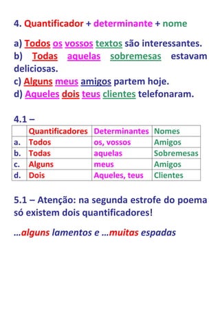 4. Quantificador + determinante + nome
a) Todos os vossos textos são interessantes.
b) Todas aquelas sobremesas estavam
deliciosas.
c) Alguns meus amigos partem hoje.
d) Aqueles dois teus clientes telefonaram.

4.1 –
     Quantificadores   Determinantes   Nomes
a.   Todos             os, vossos      Amigos
b.   Todas             aquelas         Sobremesas
c.   Alguns            meus            Amigos
d.   Dois              Aqueles, teus   Clientes

5.1 – Atenção: na segunda estrofe do poema
só existem dois quantificadores!
…alguns lamentos e …muitas espadas
 