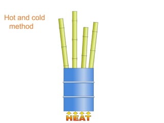 Hot and cold
method
 