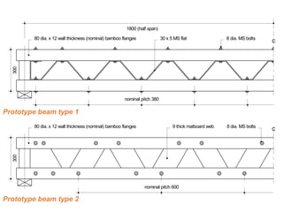 nominal pitch 380
C
300
80 dia. x 12 wall thickness (nominal) bamboo flanges 8 dia. MS bolts30 x 5 MS flat
1800 (half span)
Prototype beam type 1
Prototype beam type 2
C
nominal pitch 600
300
80 dia. x 12 wall thickness (nominal) bamboo flanges 8 dia. MS bolts9 thick matboard web
 