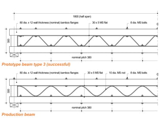 nominal pitch 380
C
300
80 dia. x 12 wall thickness (nominal) bamboo flanges 8 dia. MS bolts30 x 5 MS flat
1800 (half span)
Prototype beam type 3 (successful)
Production beam
nominal pitch 380
C
300
80 dia. x 12 wall thickness (nominal) bamboo flanges 8 dia. MS bolts30 x 5 MS flat
nominal pitch 380
C
300
80 dia. x 12 wall thickness (nominal) bamboo flanges 8 dia. MS bolts30 x 5 MS flat 10 dia. MS rod
 